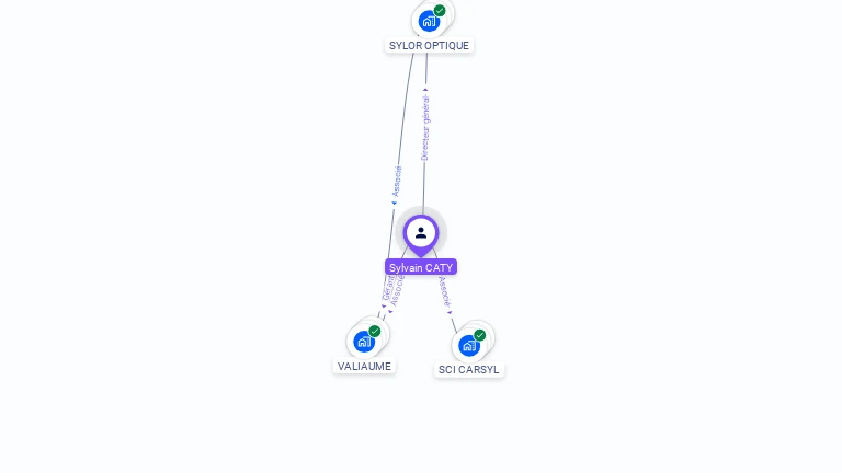 Cartographie gratuite de Sylvain CATY