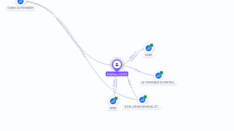 Cartographie gratuite de Mathieu DEISS