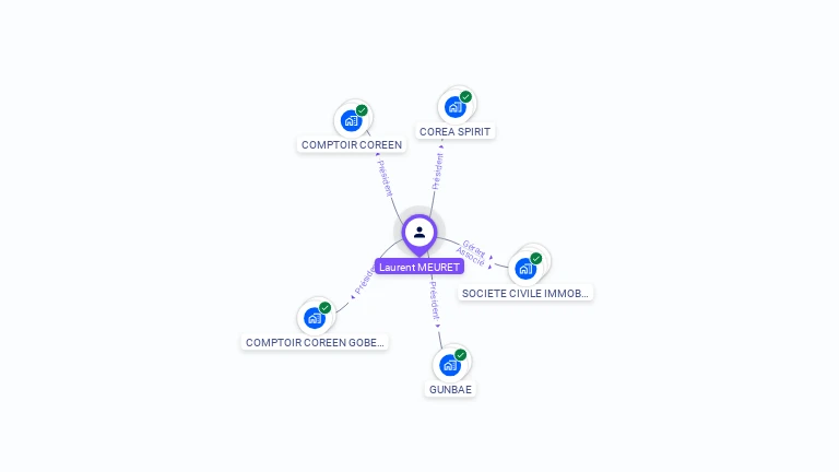 Cartographie gratuite de Laurent MEURET