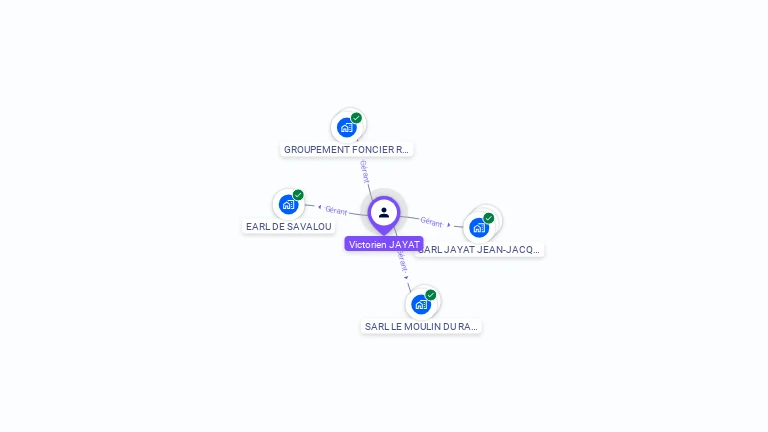 Cartographie gratuite de Victorien JAYAT