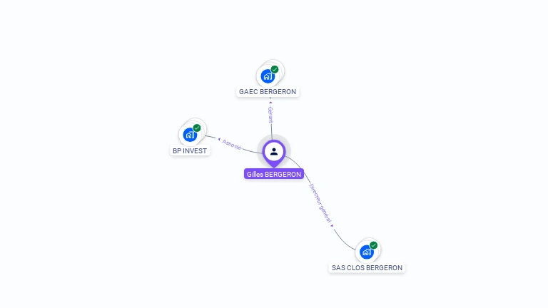 Cartographie gratuite de Gilles BERGERON