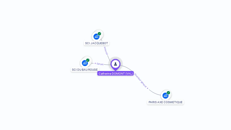 Cartographie gratuite de Catherine DOMONT
