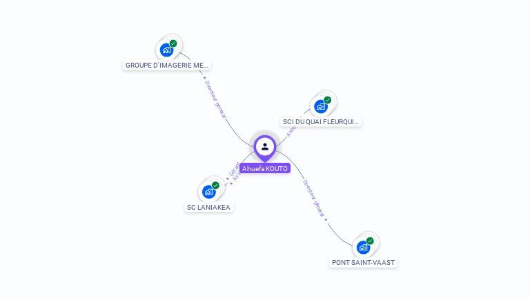 Cartographie gratuite d'Ahuefa KOUTO