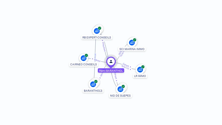 Cartographie gratuite de Rmi BARANTHOL