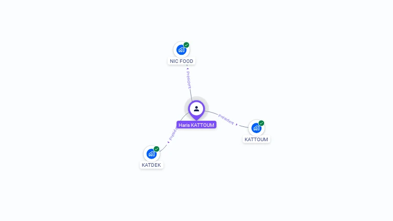 Cartographie gratuite de Haris KATTOUM