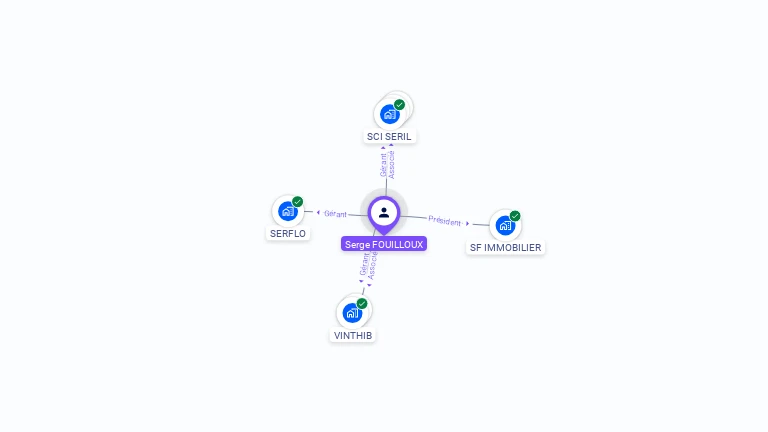 Cartographie gratuite de Serge FOUILLOUX