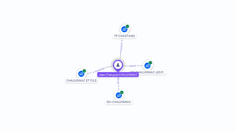 Cartographie gratuite de Jean-François CHALVIGNAC