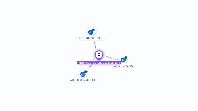 Cartographie gratuite de Valerie GOUTTEFANGEAS