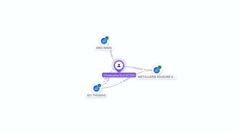 Cartographie gratuite de Christophe GUASCONI