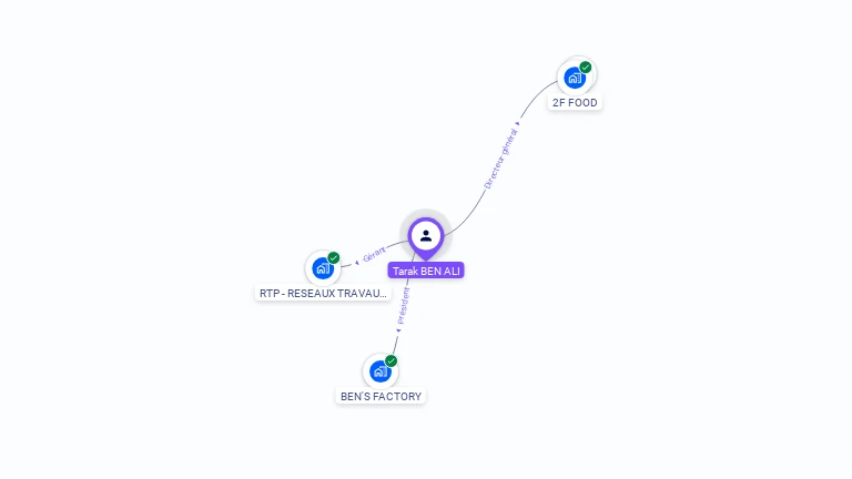 Cartographie gratuite de Tarak BEN ALI