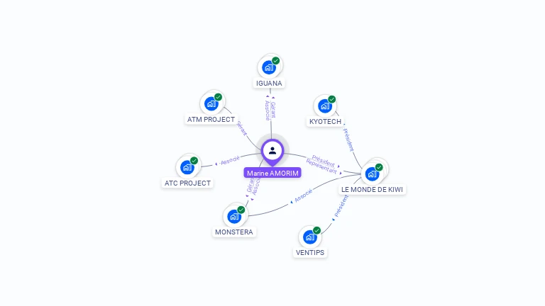 Cartographie gratuite de Marine AMORIM