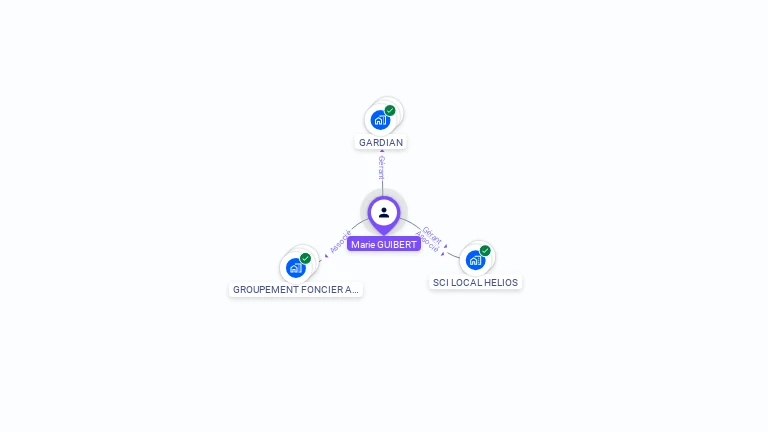 Cartographie gratuite de Marie GUIBERT
