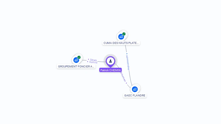 Cartographie gratuite de Patrick CHEMIN