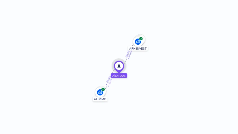 Cartographie gratuite d'Ali AFZAL