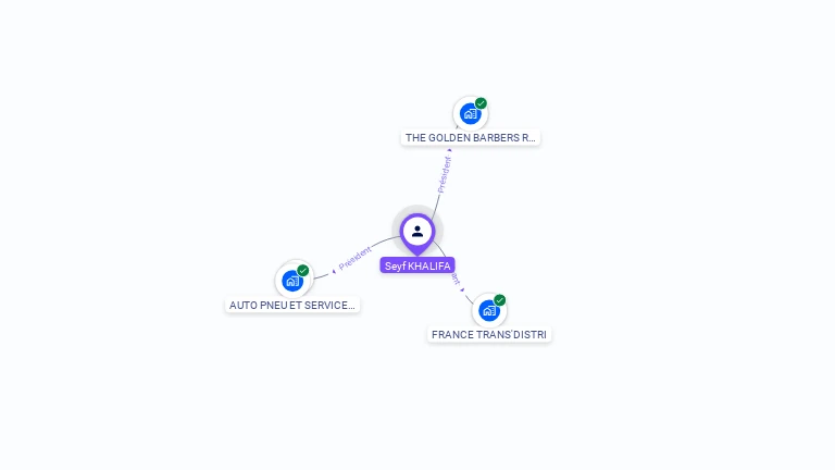 Cartographie gratuite de Seyf KHALIFA