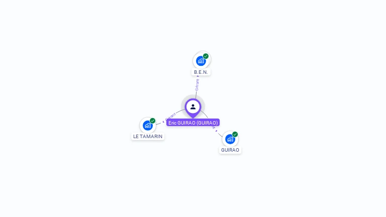 Cartographie gratuite d'Eric GUIRAO