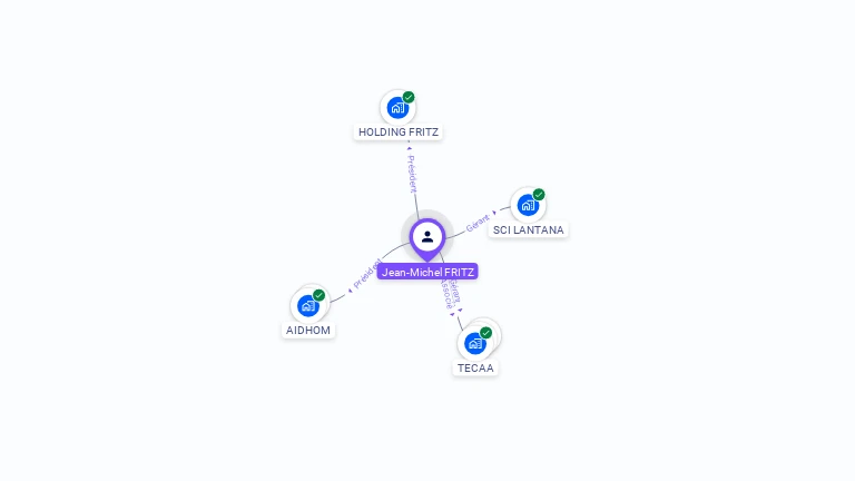 Cartographie gratuite de Jean-Michel FRITZ