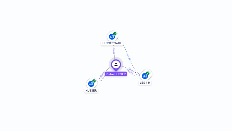 Cartographie gratuite de Didier HUSSER