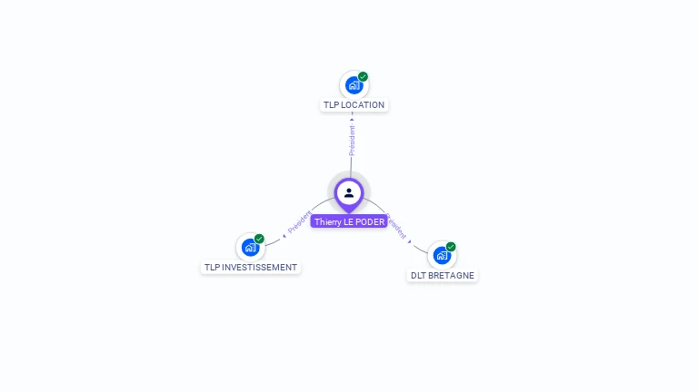 Cartographie gratuite de Thierry LE PODER