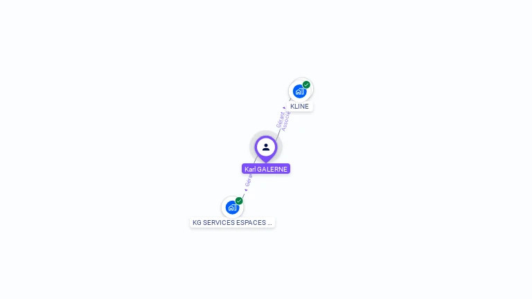 Cartographie gratuite de Karl GALERNE