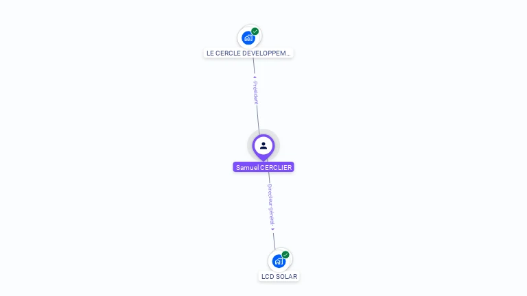 Cartographie gratuite de Samuel CERCLIER