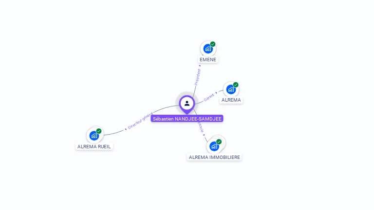 Cartographie gratuite de Sébastien NANDJEE SAMDJEE