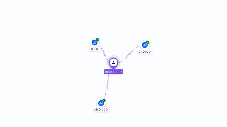 Cartographie gratuite de David EDERY