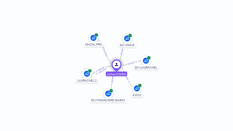 Cartographie gratuite d'Acher COHEN