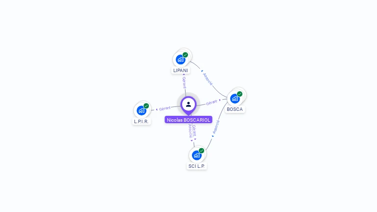 Cartographie gratuite de Nicolas BOSCARIOL