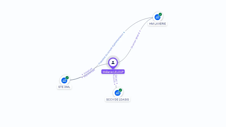 Cartographie gratuite de M�lanie LELOUP