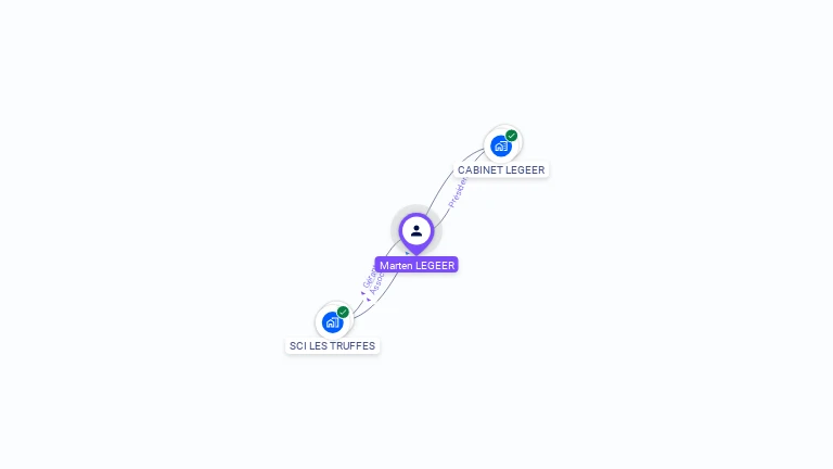 Cartographie gratuite de Marten LEGEER