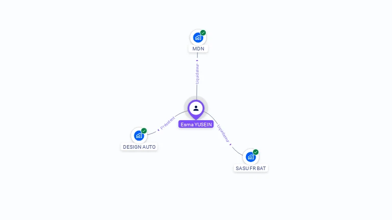 Cartographie gratuite d'Esma YUSEIN