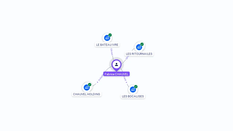 Cartographie gratuite de Fabrice CHAUVEL