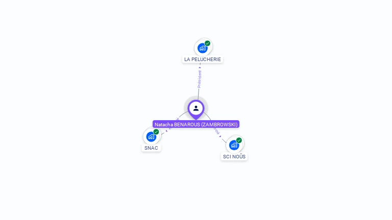 Cartographie gratuite de Natacha BENAROUS