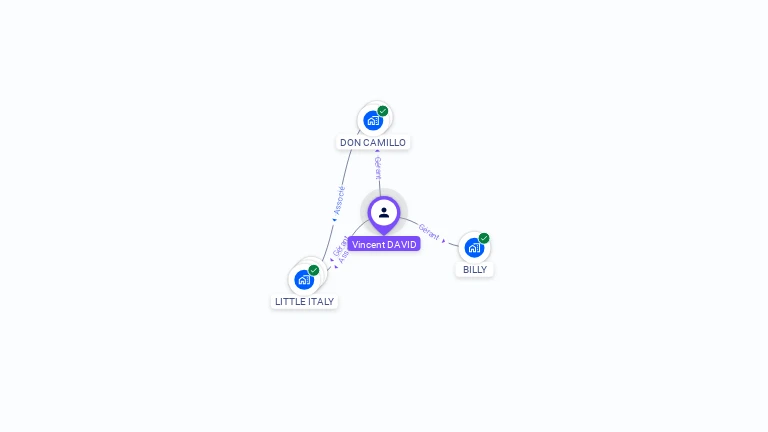 Cartographie gratuite de Vincent DAVID