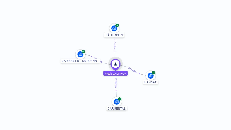 Cartographie gratuite de Mevl�t ALTINOK