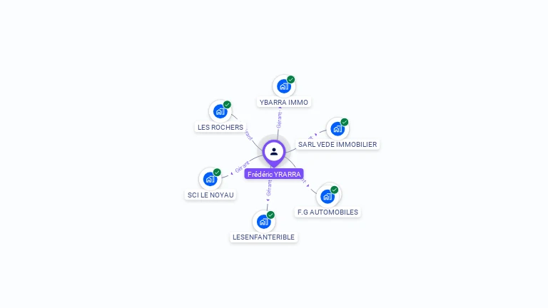 Cartographie gratuite de Frederic YBARRA