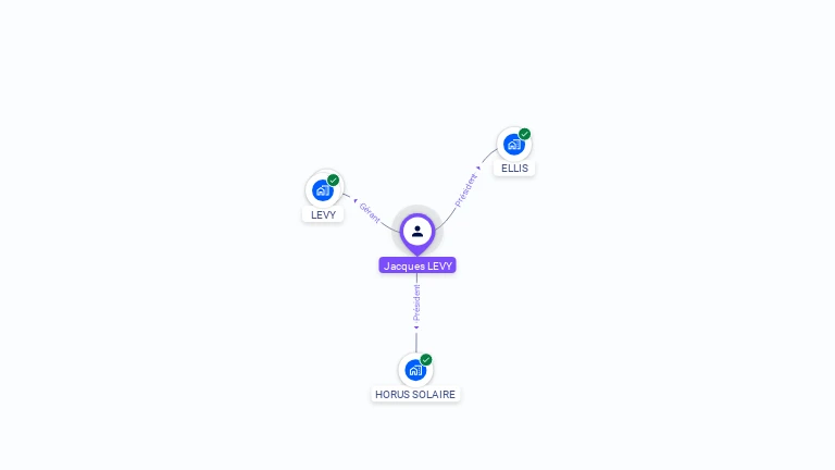 Cartographie gratuite de Jacques LEVY