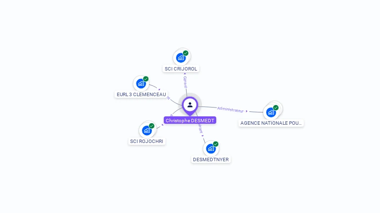 Cartographie gratuite de Christophe DESMEDT