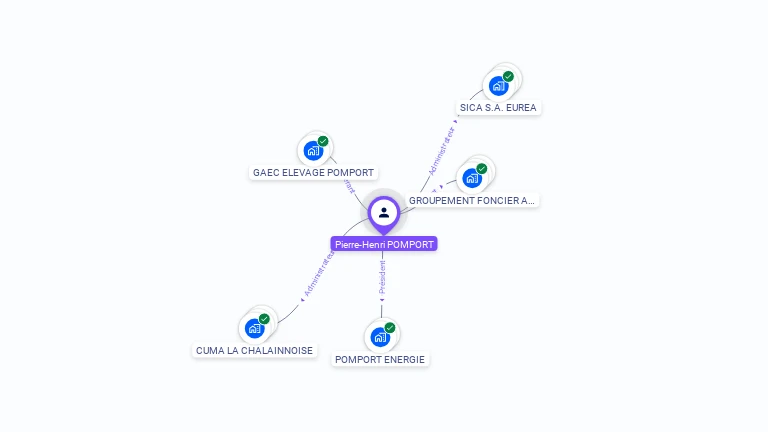 Cartographie gratuite de Pierre-Henri POMPORT