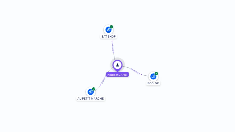 Cartographie gratuite de Kouider DAHBI
