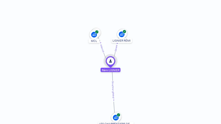 Cartographie gratuite de Rémi LIGNIER