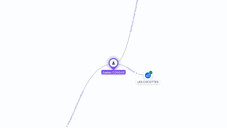 Cartographie gratuite de Gatan CONGAR