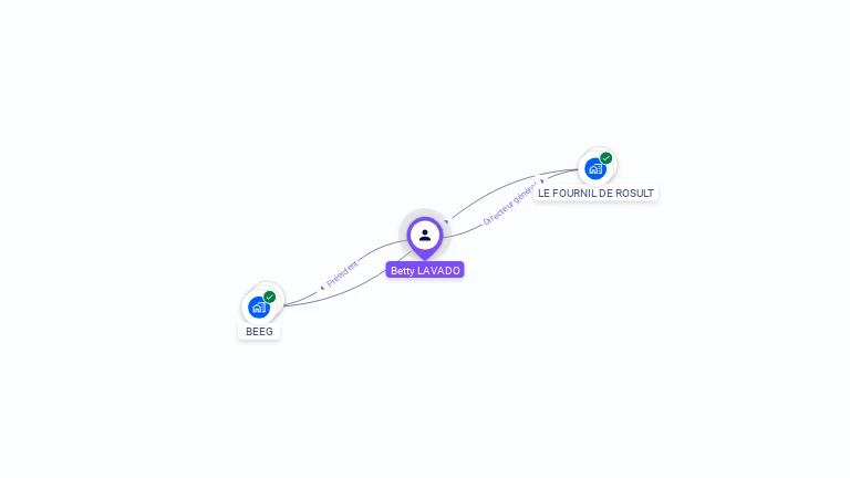 Cartographie gratuite de Betty LAVADO