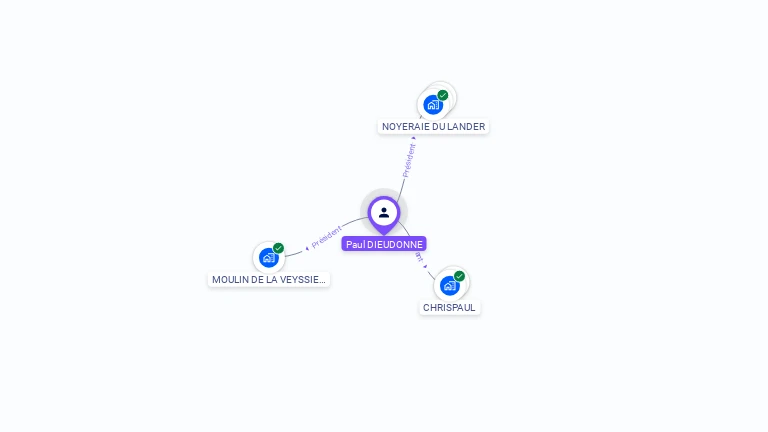Cartographie gratuite de Paul DIEUDONNE