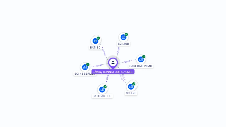 Cartographie gratuite de Jeremy BONNAFOUS