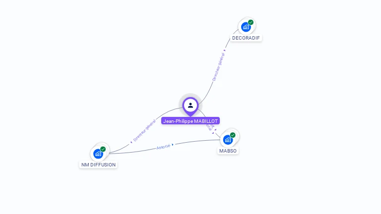 Cartographie gratuite de Jean-Philippe MABILLOT