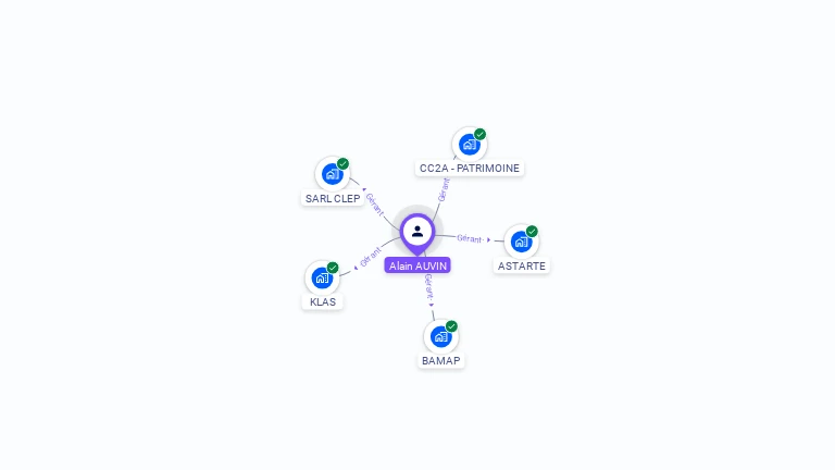 Cartographie gratuite d'Alain AUVIN