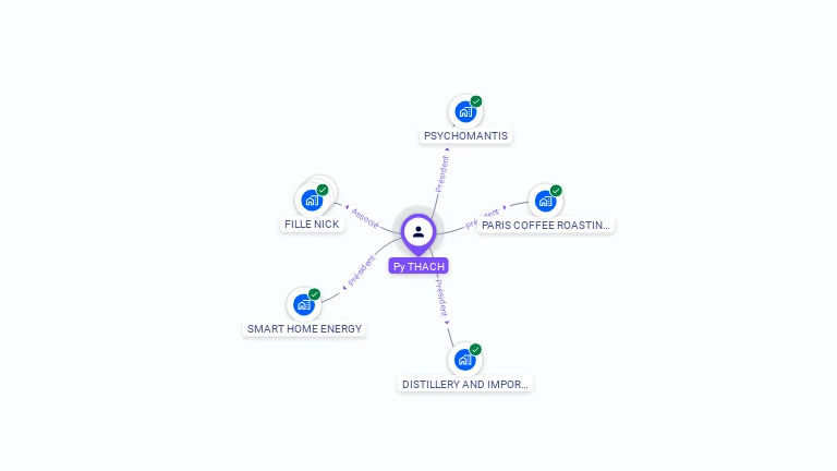 Cartographie gratuite de Py THACH