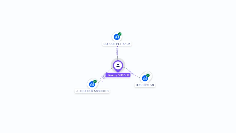 Cartographie gratuite de Jrmy DUFOUR